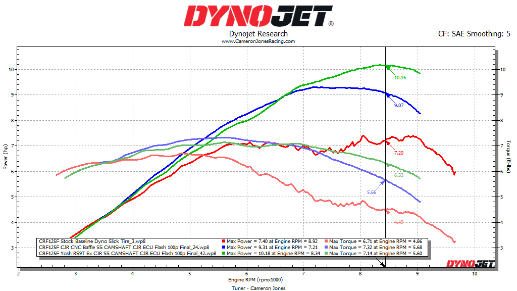 High Performance Camshaft for Honda CRF125