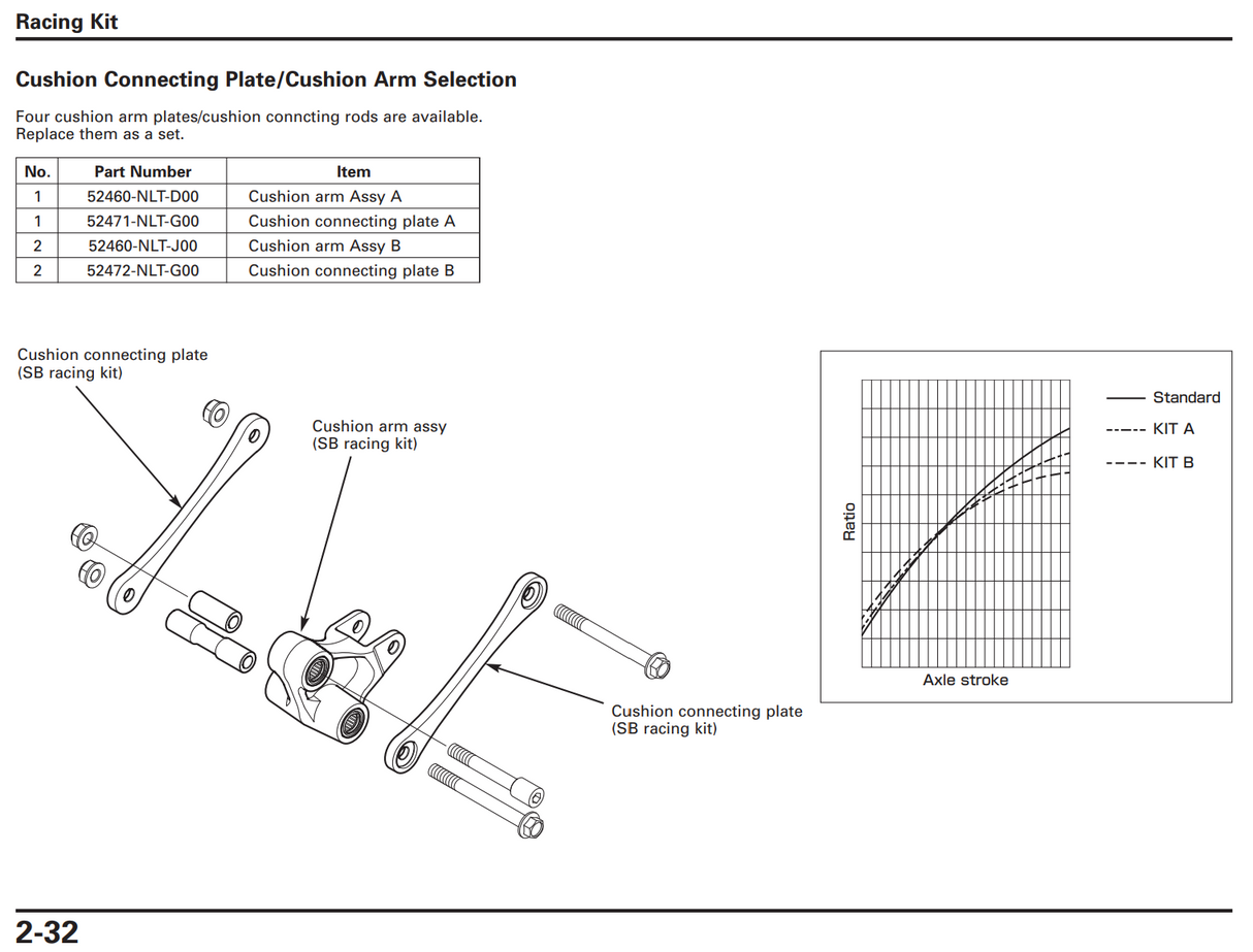 HRC Rear Linkage - Honda CBR1000RR-R SP (SC82)