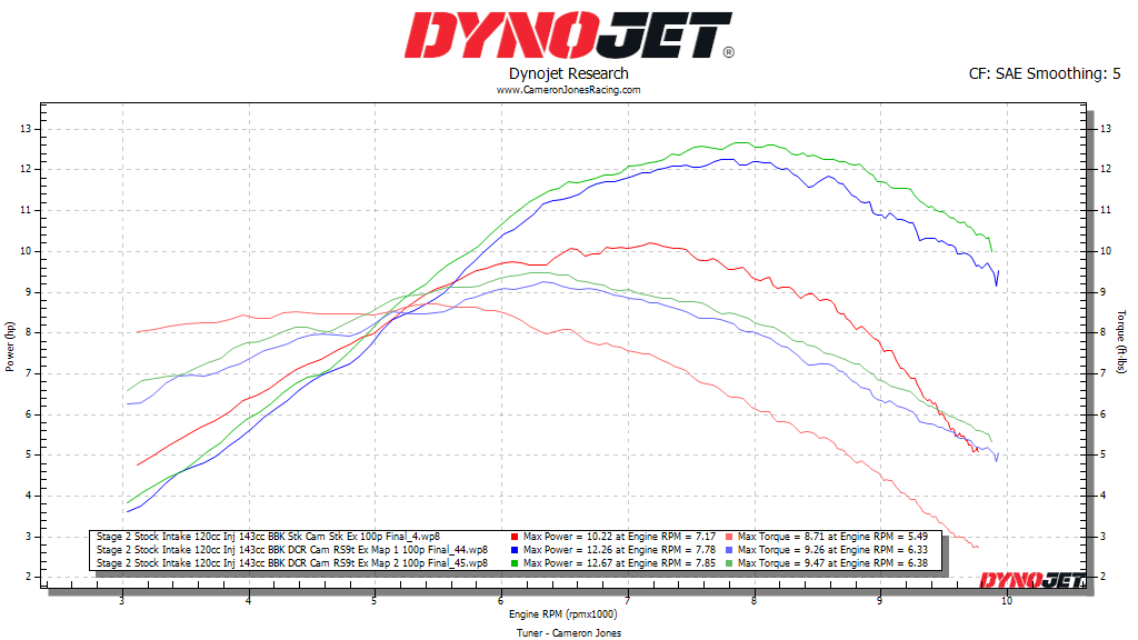 High Performance Camshaft for Honda CRF125