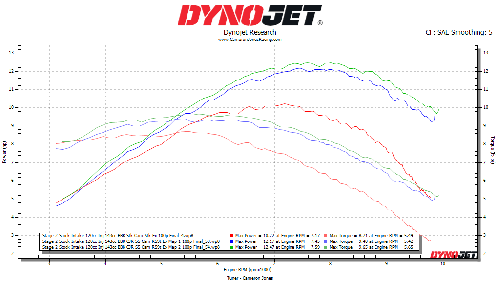 High Performance Camshaft for Honda CRF125