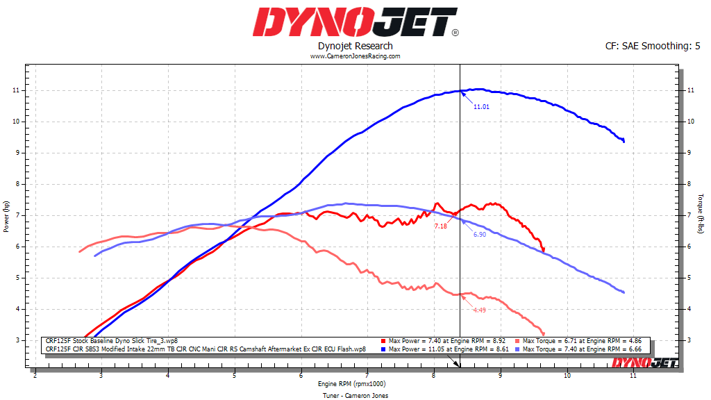 Stock Bore Power Package for CRF125F - CJR Performance