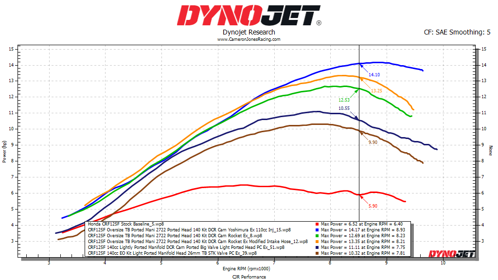 Honda CRF125F ECU Flash Service - CJR Performance