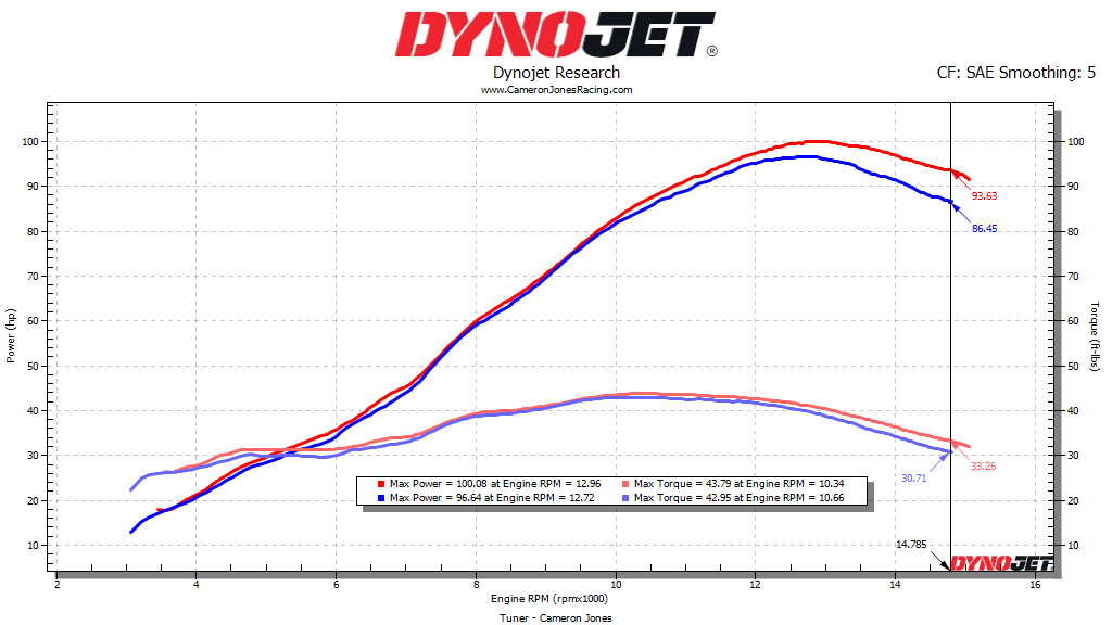 Honda CBR600RR 13+ CJR Performance ECU Flash