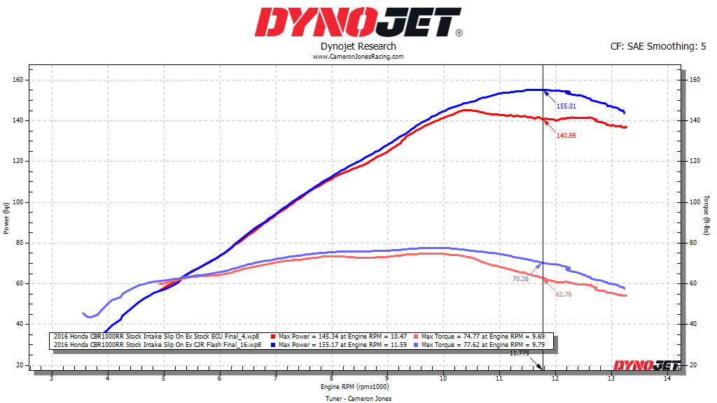 2008-2016 CBR1000RR ECU Flash