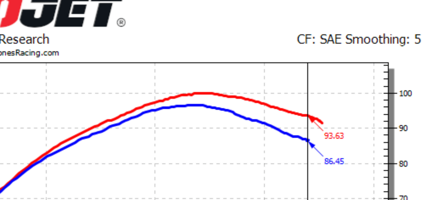 Honda CBR600RR 13+ CJR Performance ECU Flash