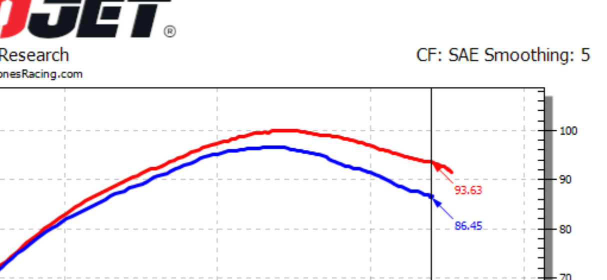 Honda CBR600RR ECU Flash + Launch Control (Optional) - CJR Performance