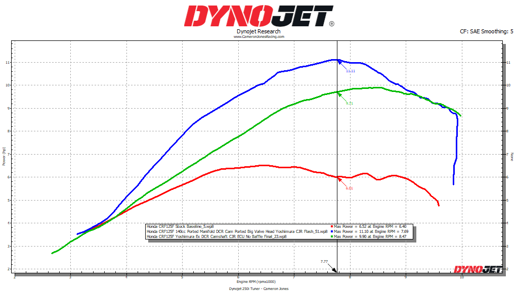 Honda CRF125F ECU Flash Service - CJR Performance