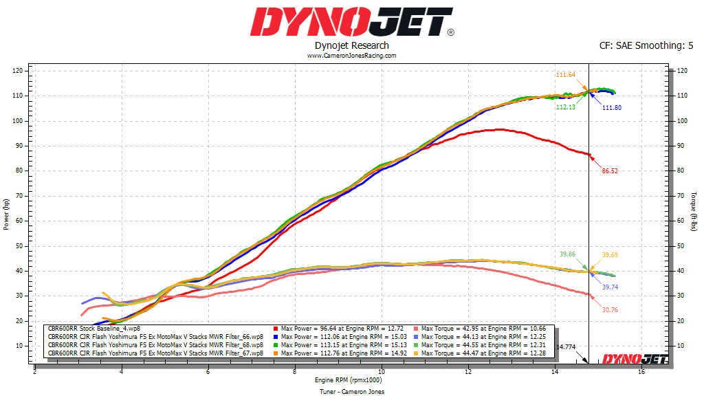 Honda CBR600RR 13+ CJR Performance ECU Flash