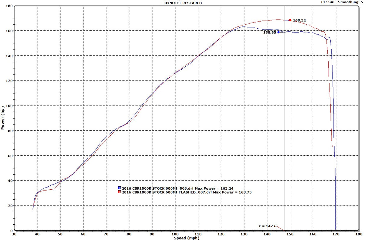 2008-2016 CBR1000RR ECU Flash