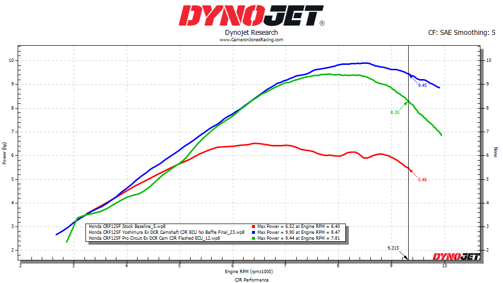 Honda CRF125F ECU Flash Service - CJR Performance