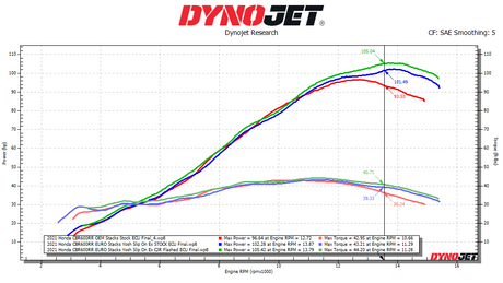 Honda CBR600RR ECU Flash + Launch Control (Optional) - CJR Performance