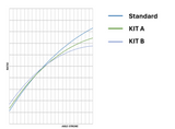 HRC Rear Linkage  - Honda CBR1000RR-R SP (SC82)