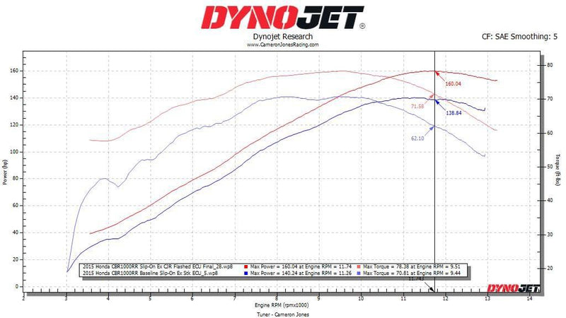 Products – CJR Performance