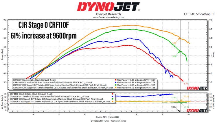 Honda CRF110F ECU Flashing Service 2019+ – CJR Performance