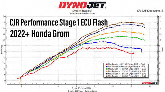 2022+ Honda Grom ECU Flash - CJR Performance