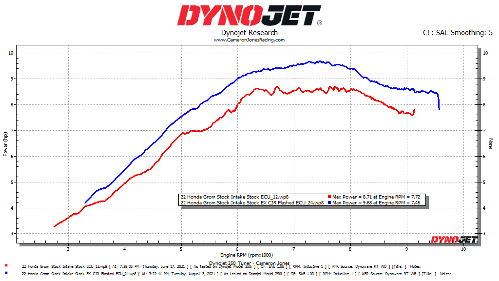 2022+ Honda Grom ECU Flash - CJR Performance