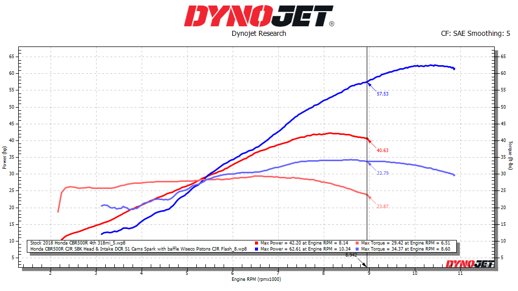 Honda CBR500R/CB500F Mail-In ECU Flash CJR Performance